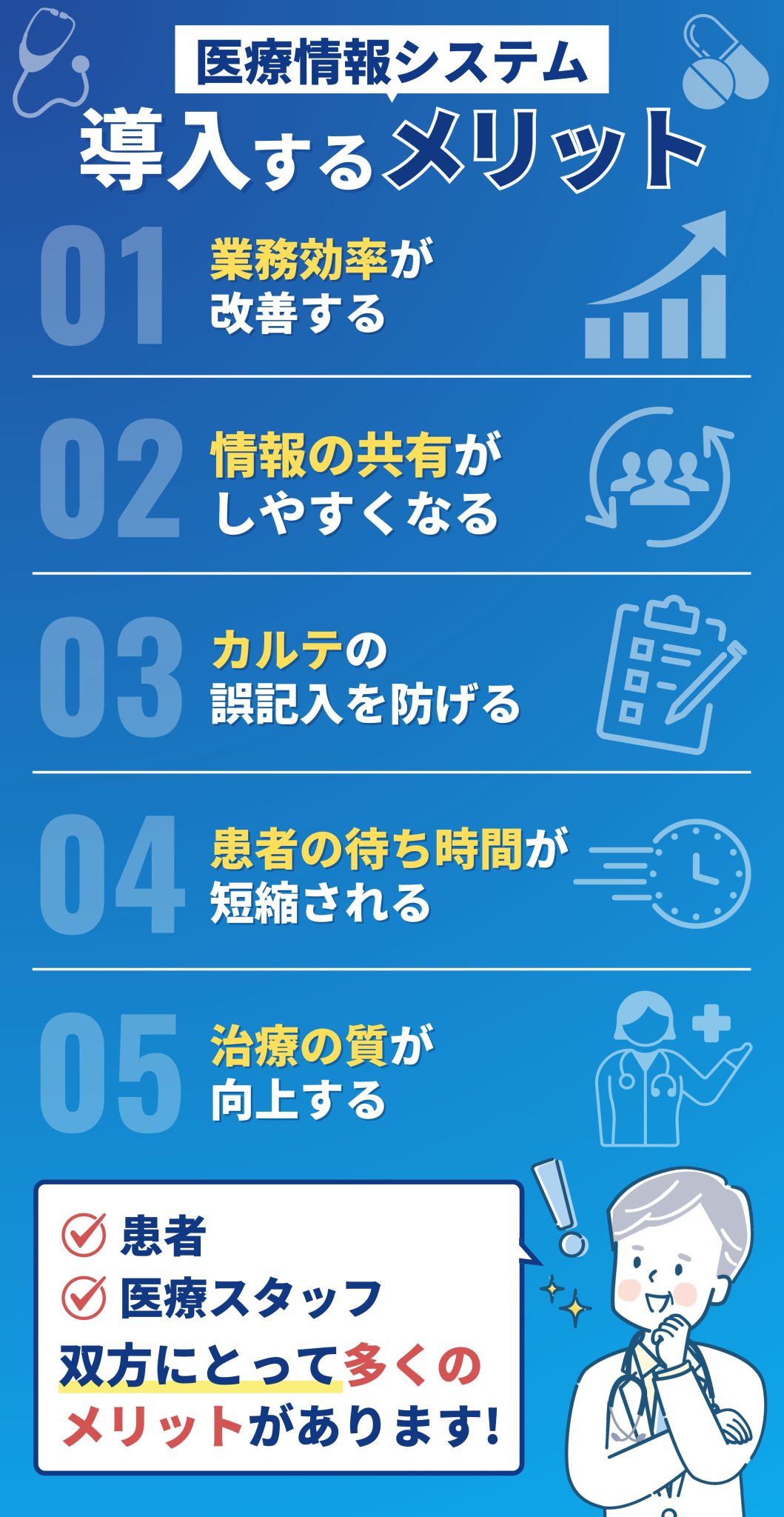 医療情報システムとは？主な種類と導入メリット・リスクを徹底解説 Nihon Inter Systems